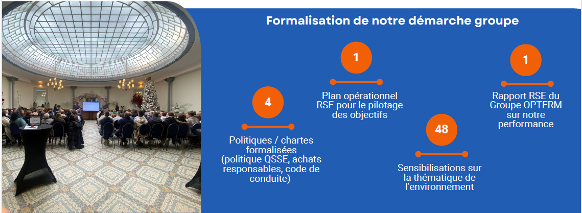 Formalisation Démarche groupe