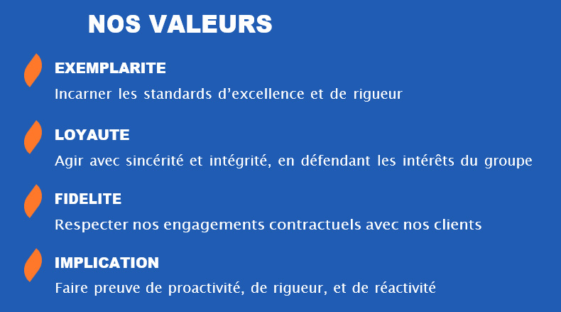 les valeurs d'opterm