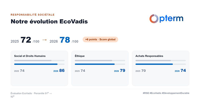 ecovadis-evolution2025-2026- ecovadis, evolution 2025-2026
