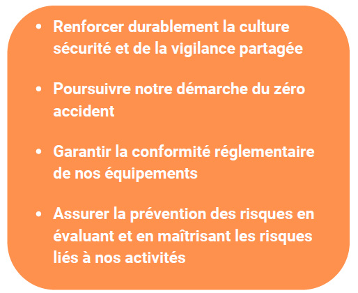 objectifs qualitatifs social